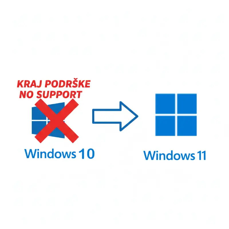 Windows 10 kraj podrške – nadogradnja na Windows 11
